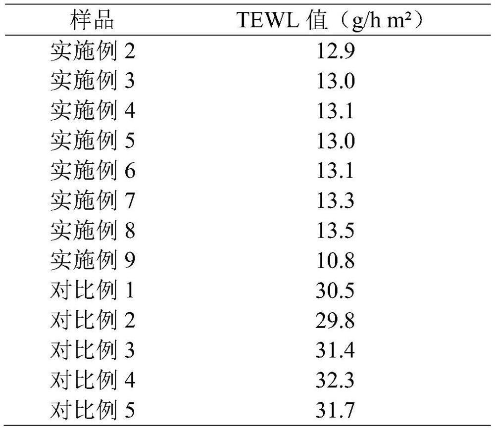 Composite plant skin barrier protective agent as well as preparation method and application thereof