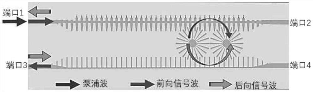 Non-magnetic artificial SPP isolator based on parametric amplification