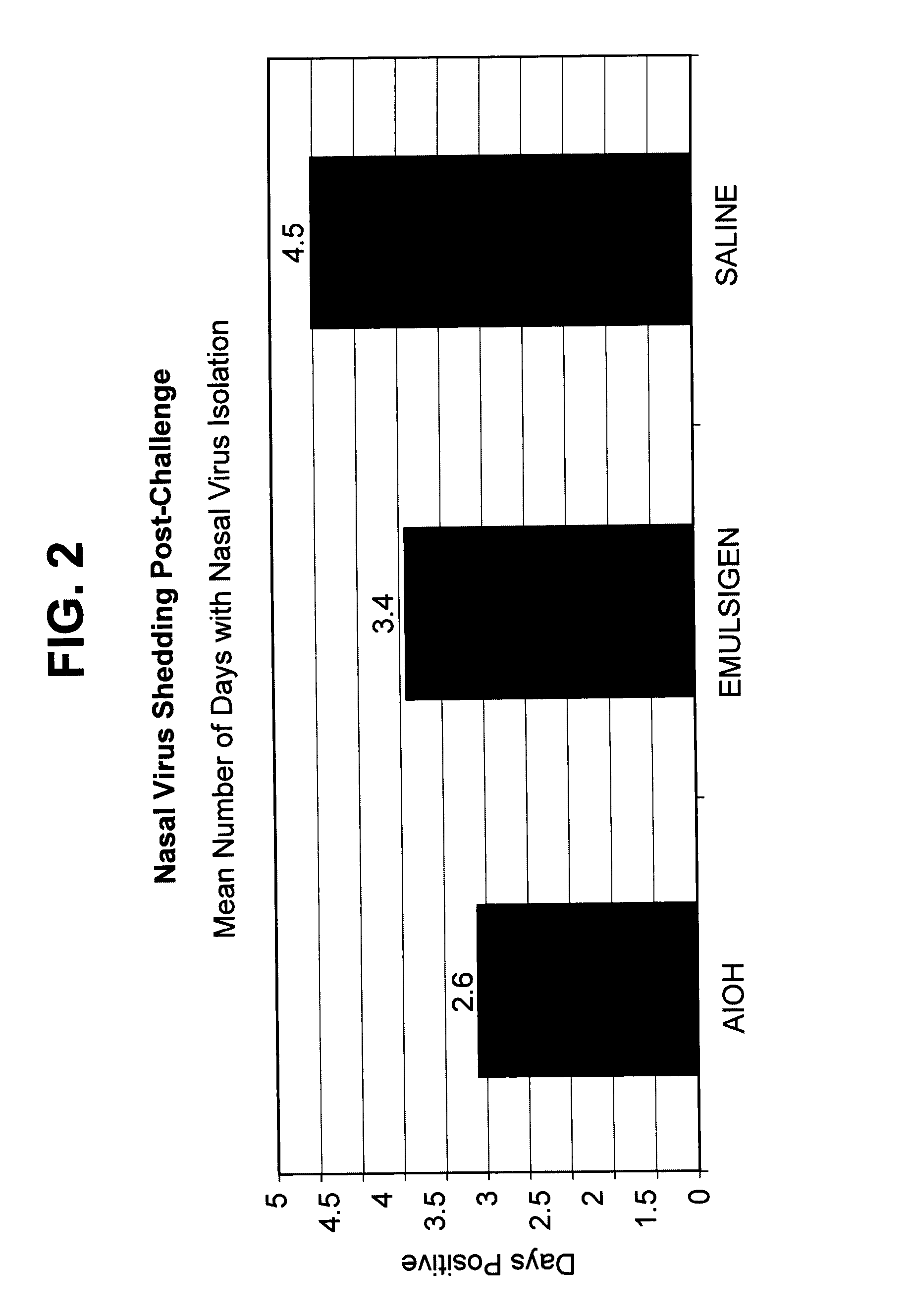Compositions for Canine Respiratory Disease Complex