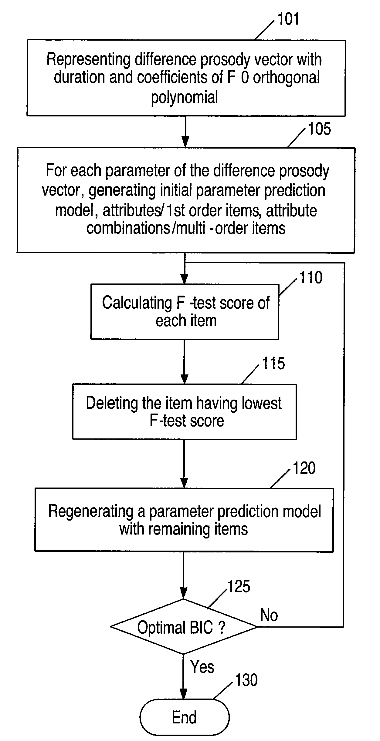 Method and apparatus for training difference prosody adaptation model, method and apparatus for generating difference prosody adaptation model, method and apparatus for prosody prediction, method and apparatus for speech synthesis