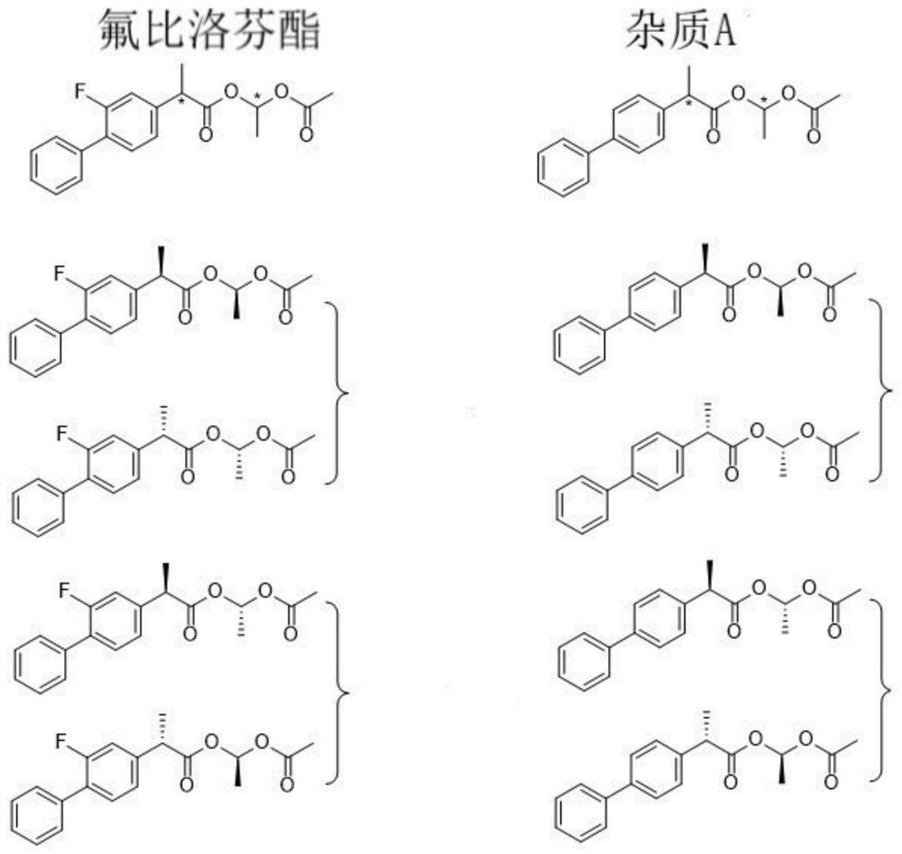 Flurbiprofen axetil enantiomer and liquid chromatography separation detection method of impurity a