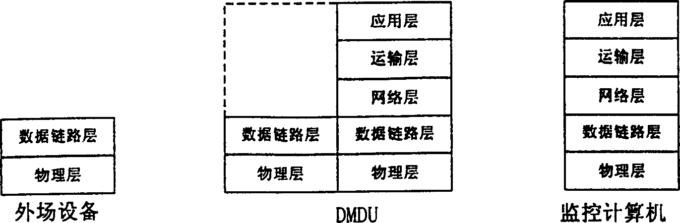 Network distributed express highway monitoring system based on network interconnected protocol