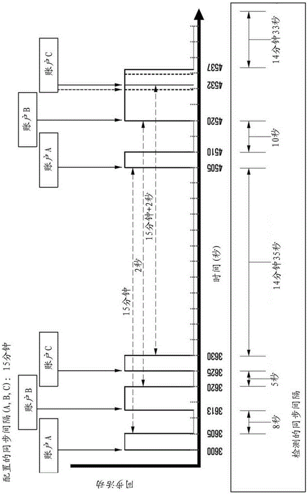 Terminal and application synchronization method therefor
