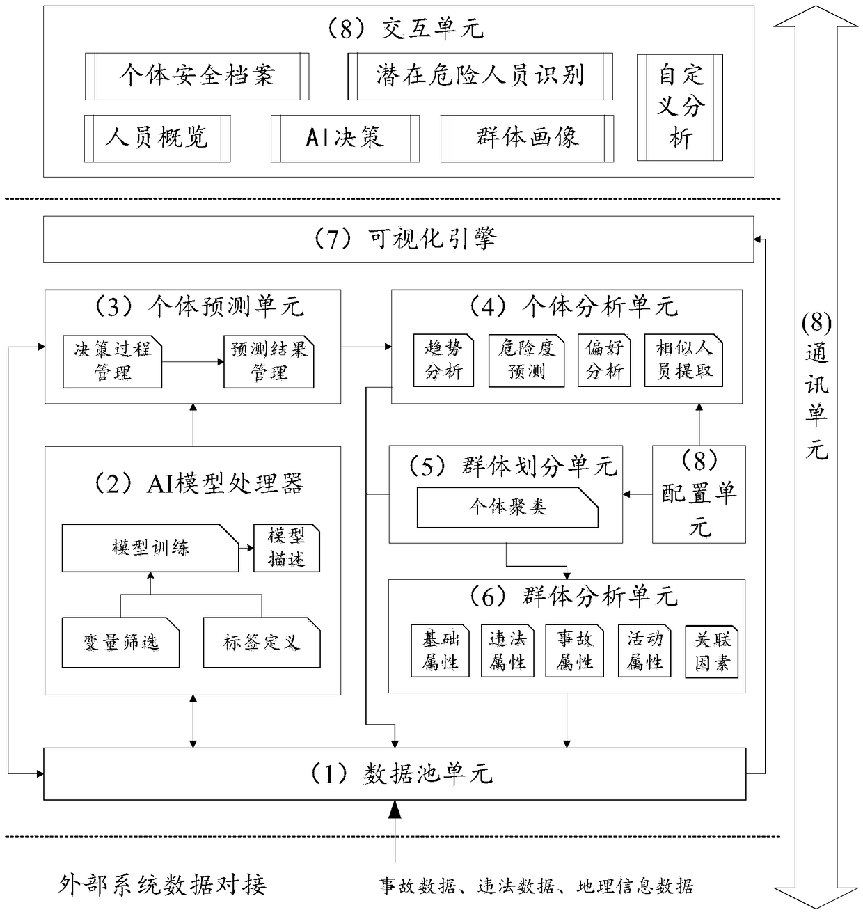 Driver safety portraying system