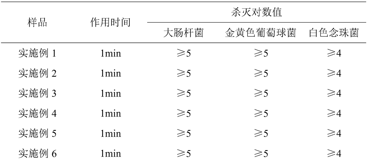 Antibacterial mouthwash and preparation method thereof