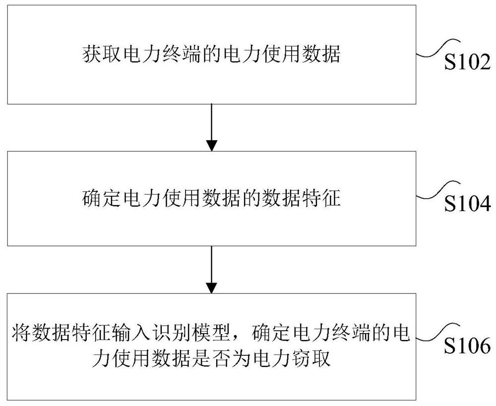 Power stealing identification method and device