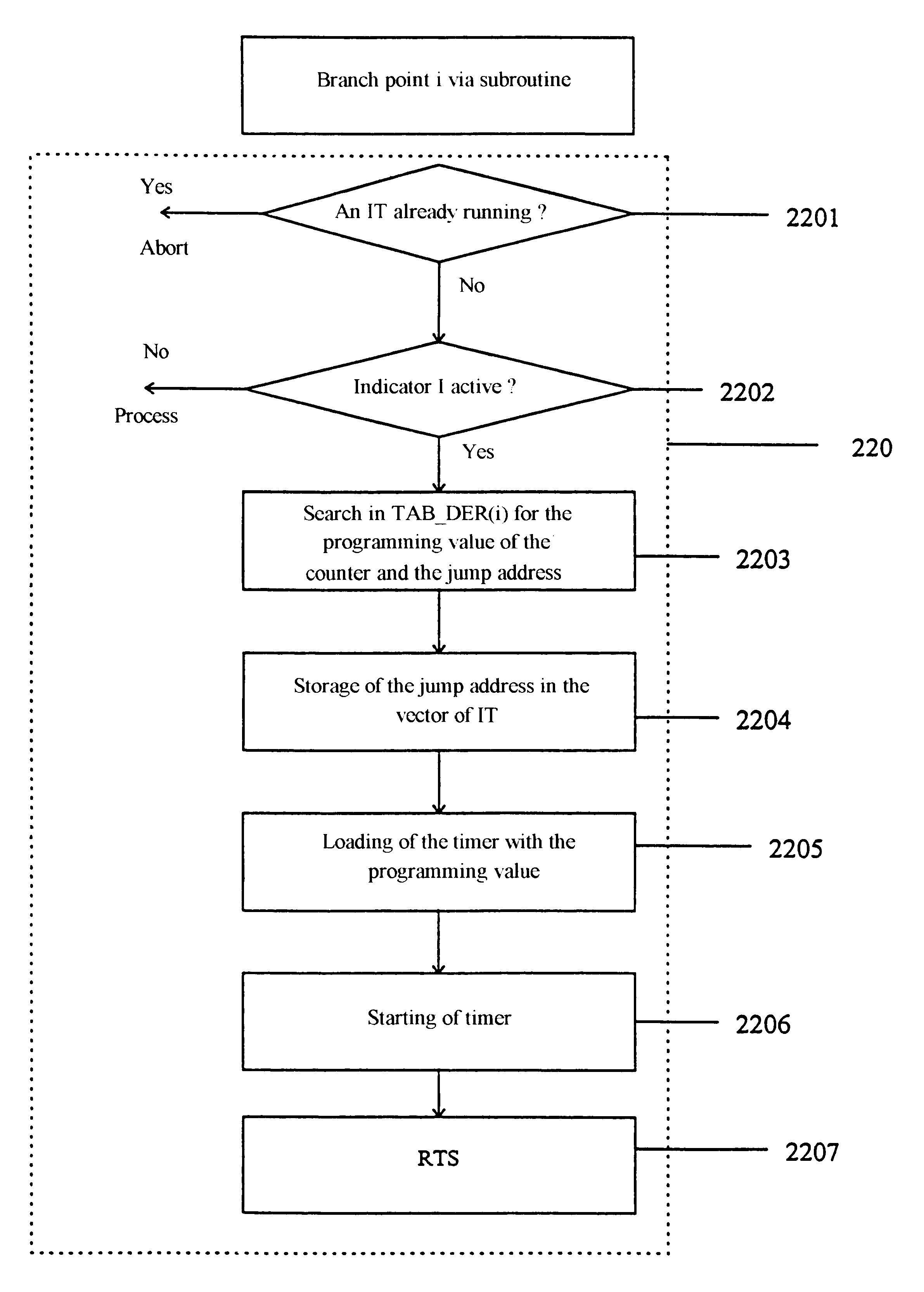 Method for modifying code sequences and related device