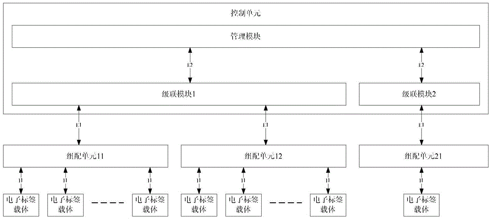 Intelligent optical distribution network (ODN) device