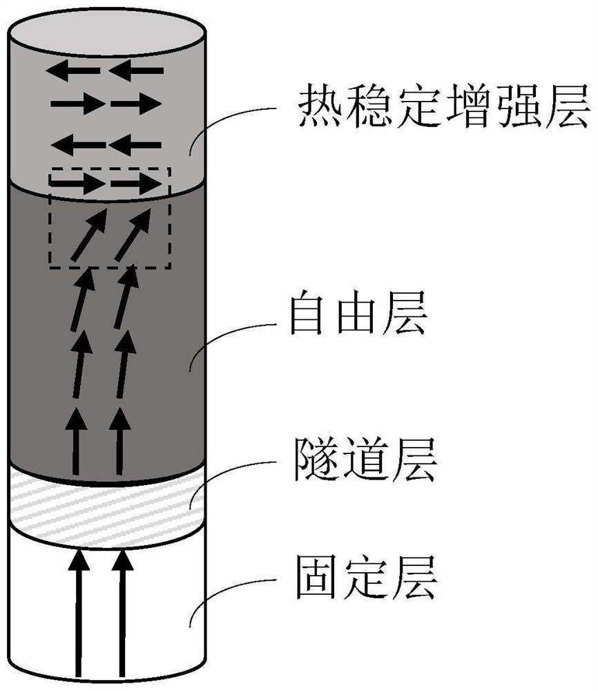 vertically magnetized mtj device