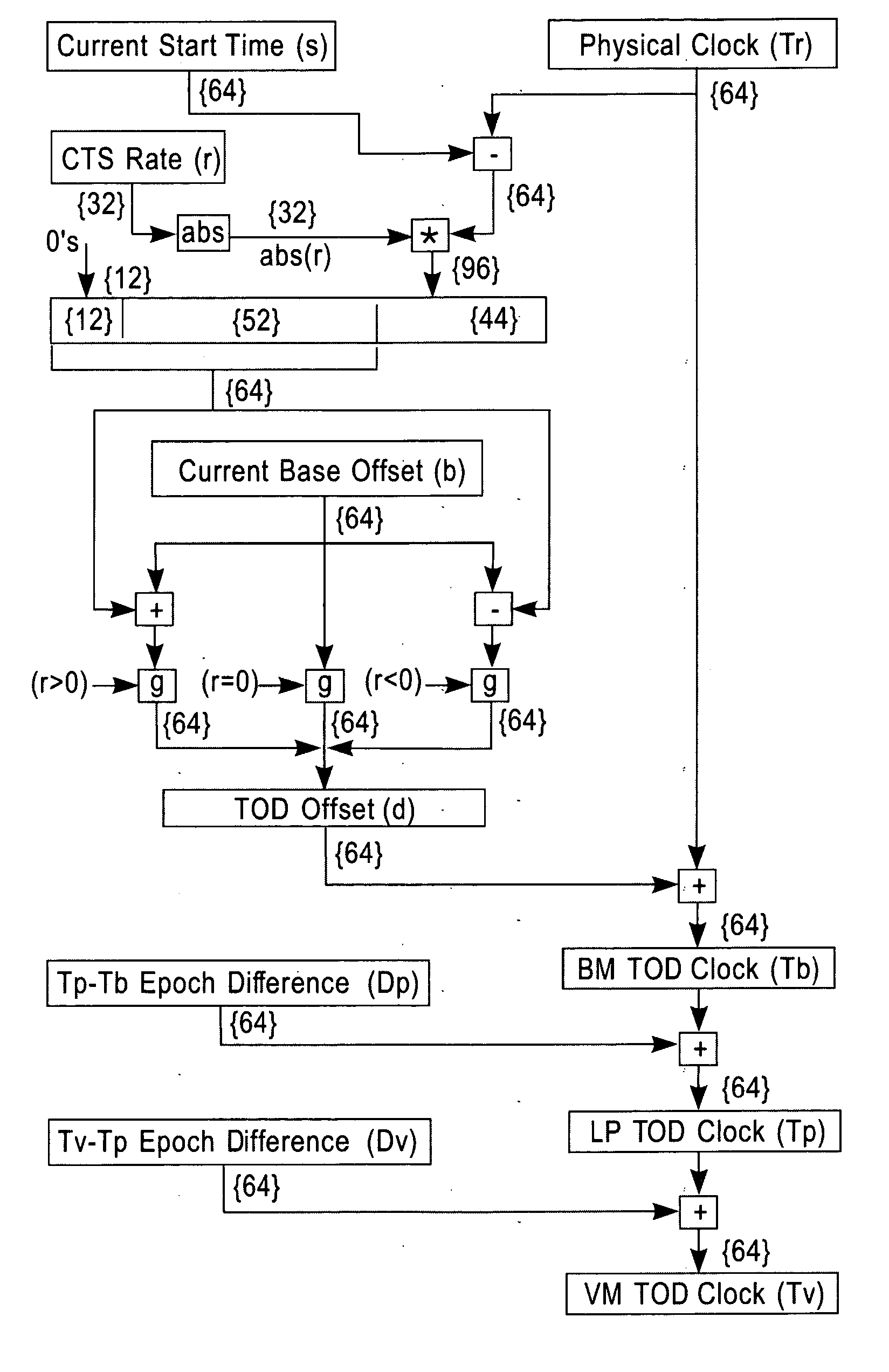 System and method for TOD-clock steering