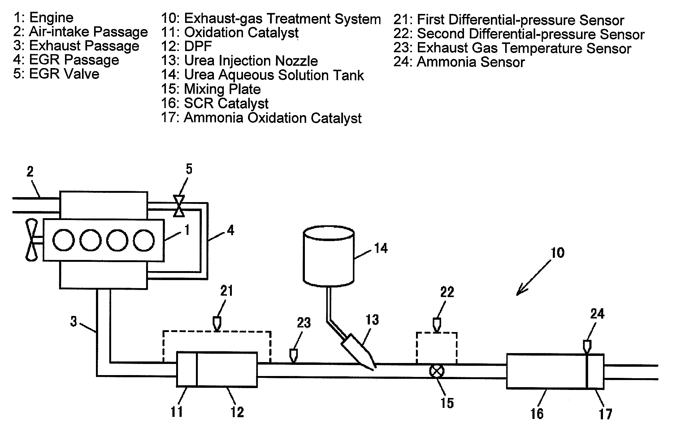 Exhaust gas after treatment system and method for operating an exhaust gas after treatment system for internal combustion engine