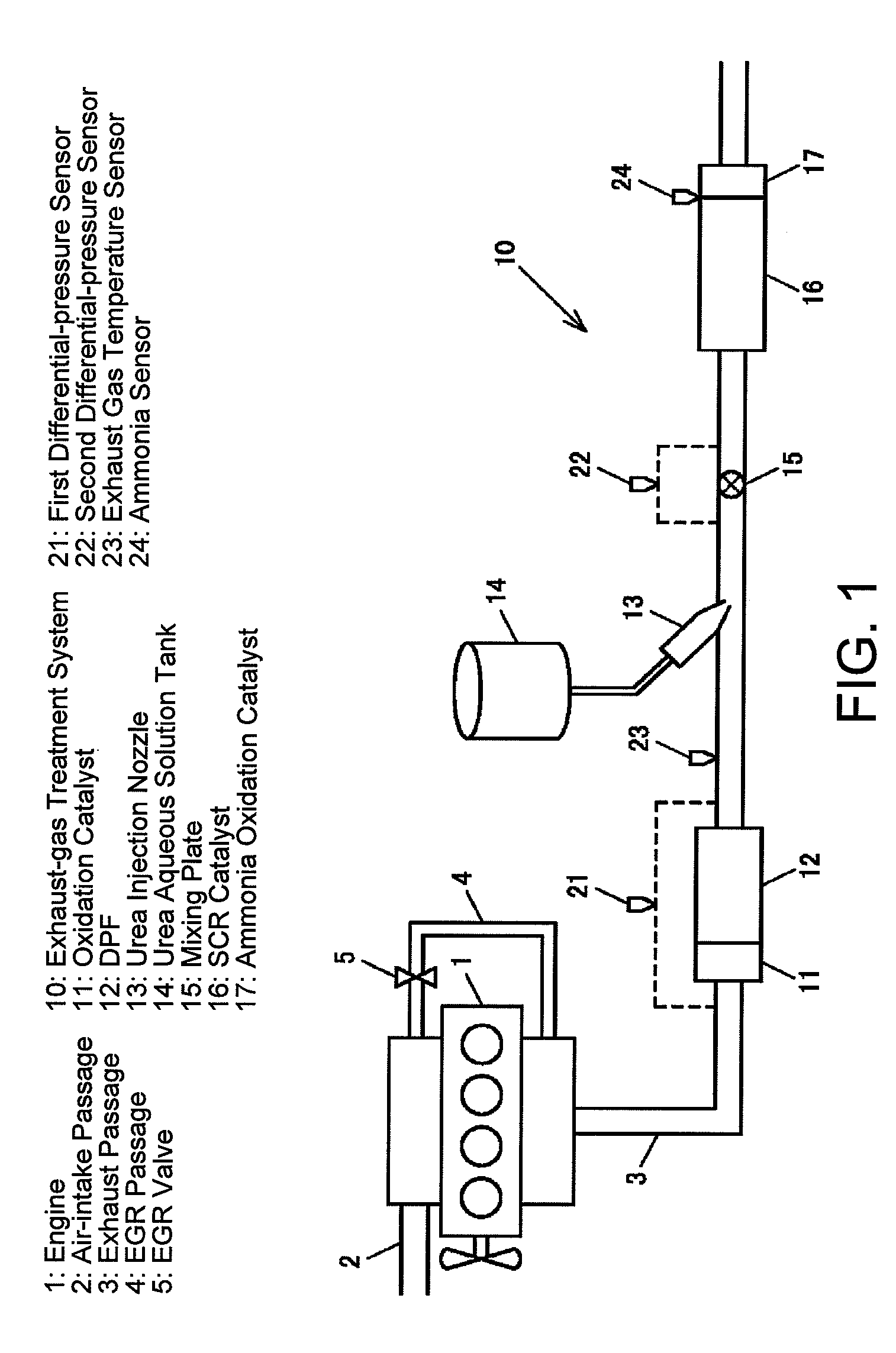 Exhaust gas after treatment system and method for operating an exhaust gas after treatment system for internal combustion engine
