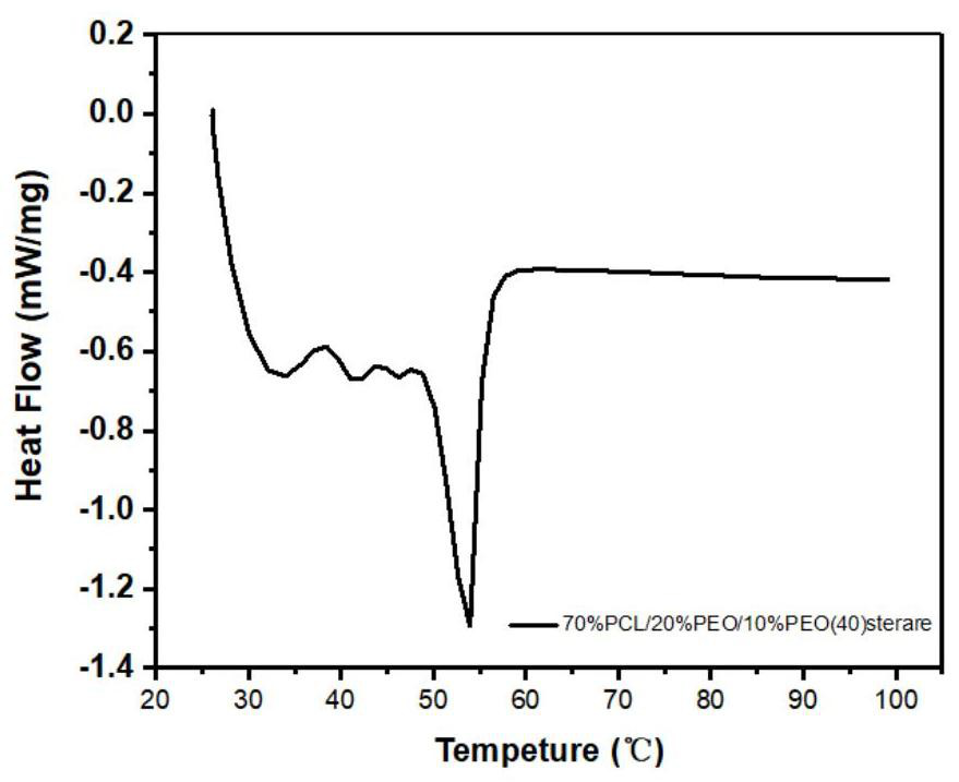 Tablet coating film, raw material composition and preparation of tablet coating film, controlled release tablet and preparation of controlled release tablet