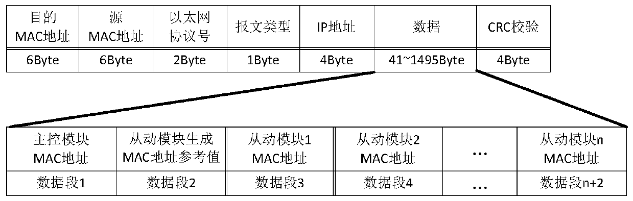 Ad hoc network structure and diagnosis method thereof