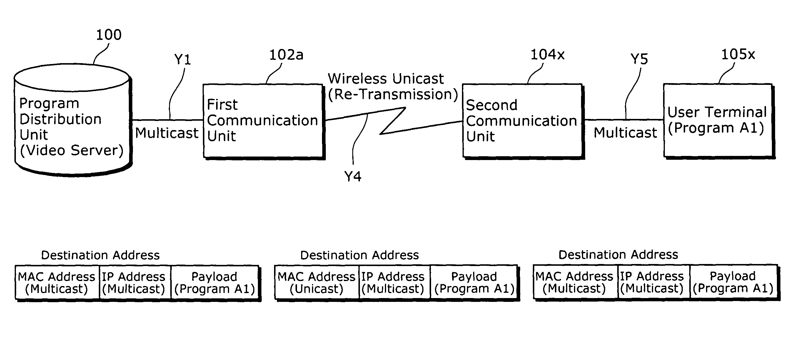 Communication system and method for distributing content
