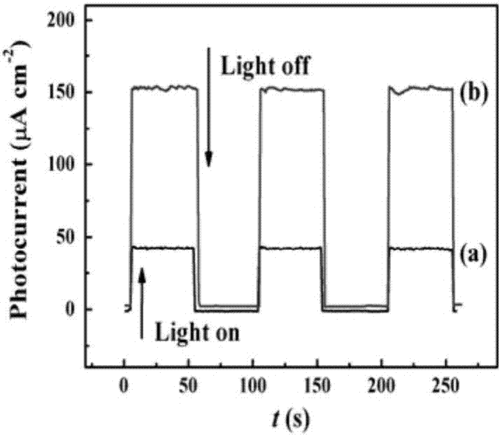 Preparation method of energy storage tungsten trioxide/strontium titanate/titanium dioxide nanometer composite film photoanode