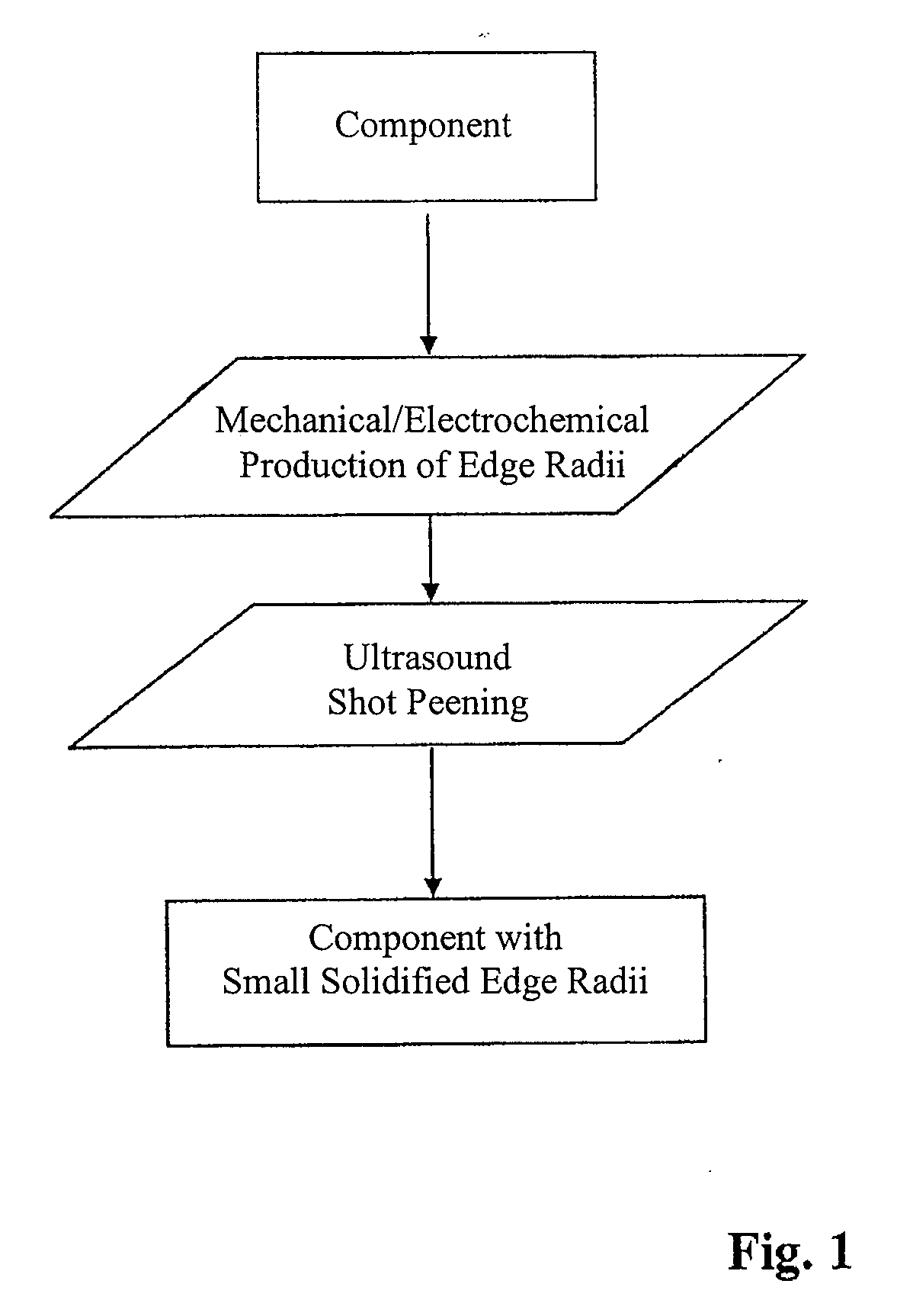 Method for producing metallic components, particularly for turbo machines, having small edge radii, and component produced therewith