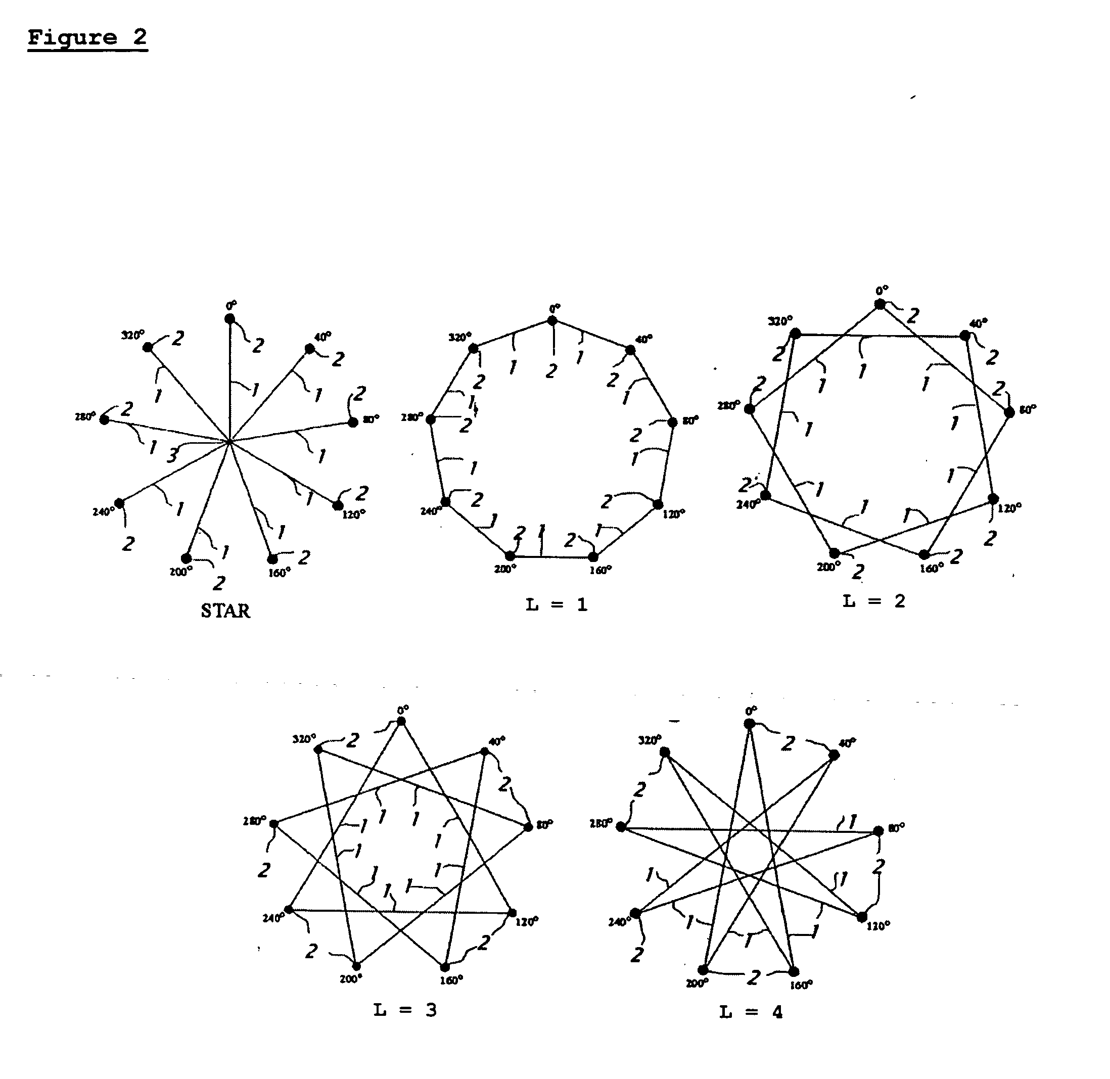 Mesh connected electrical rotating machine with span changing