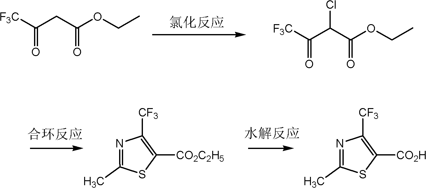 Preparation method for 2-methyl-4-(trifluoromethyl)thiazole-5-formyl acid