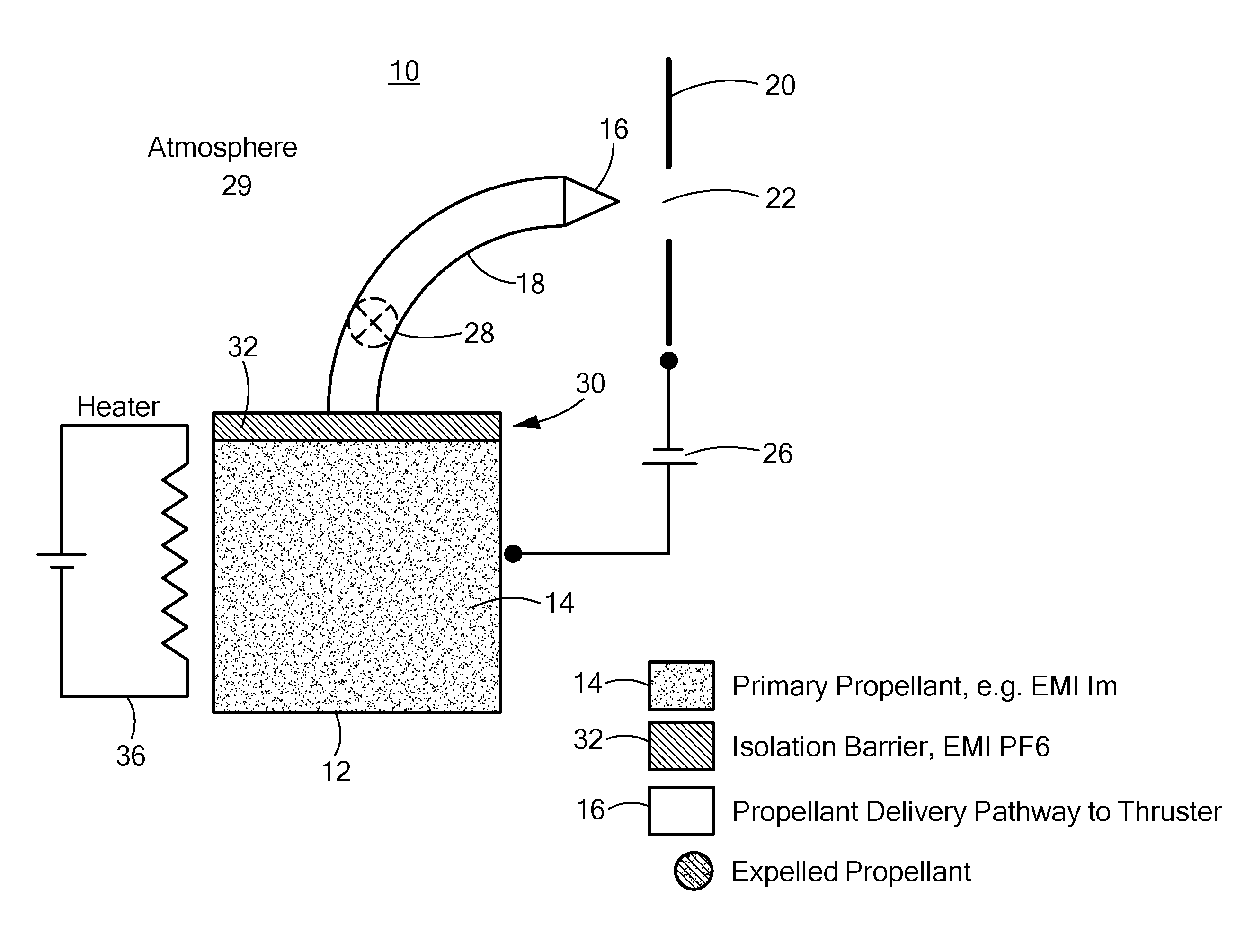 Propellant isolation barrier