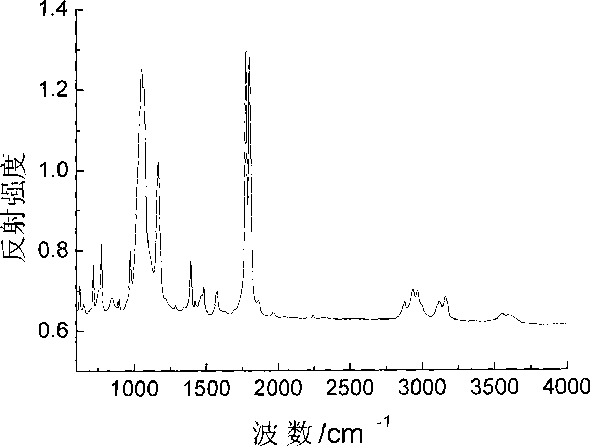 Method for preparing ion liquid type gel polymer electrolyte and battery by in situ polymerization