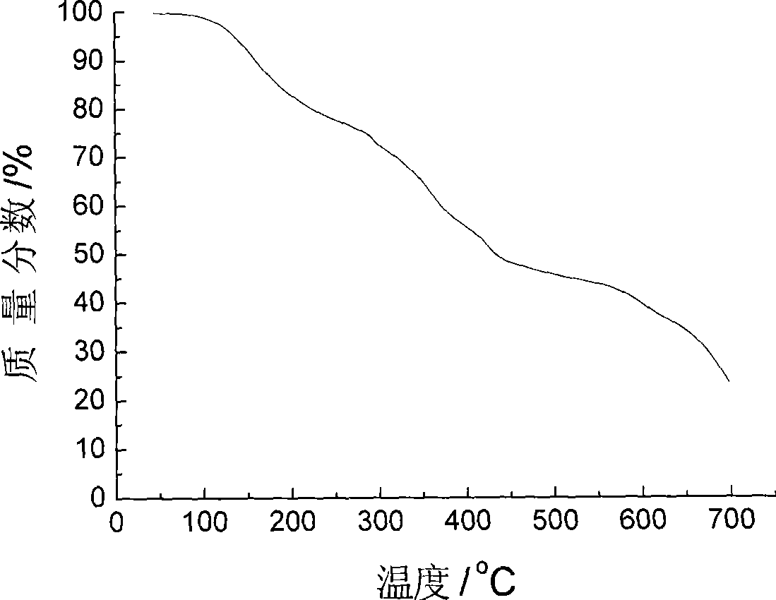 Method for preparing ion liquid type gel polymer electrolyte and battery by in situ polymerization