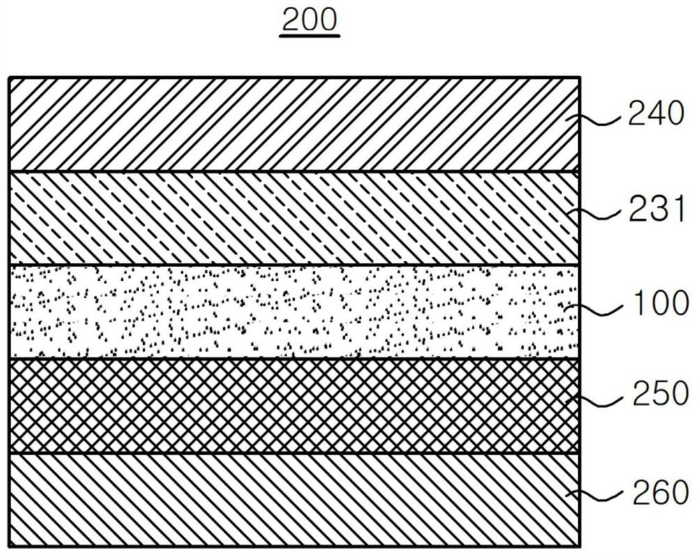 Polyester film, protective film and preparation method thereof