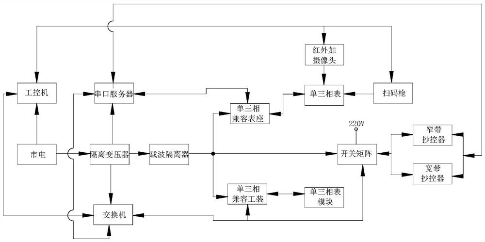 Convenient sorting table for metering and disassembling equipment