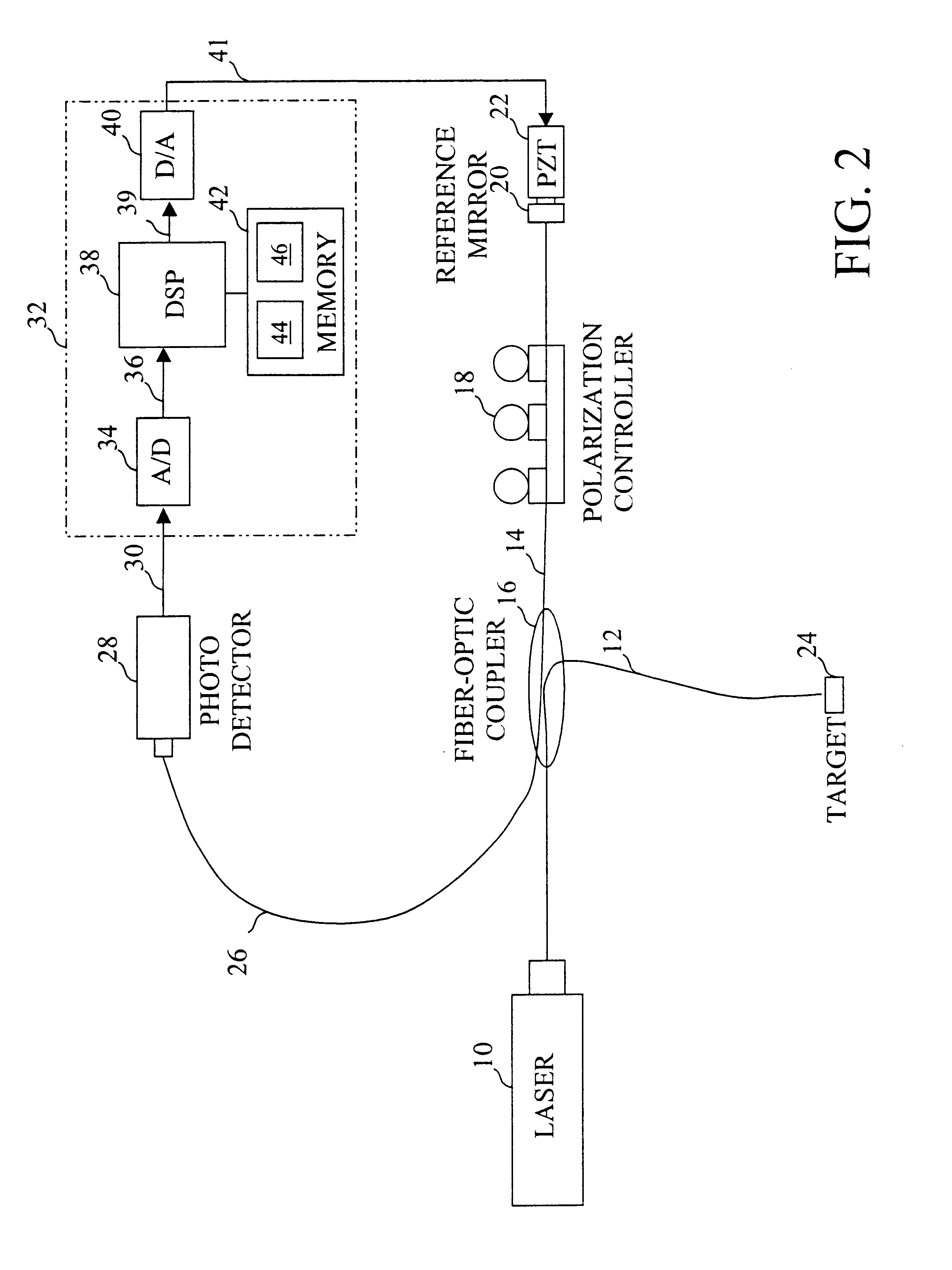 Method and system for stabilizing and demodulating an interferometer at quadrature