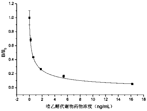 Olaquindox metabolin antigen, antibody, enzyme-linked immunosorbent assay kit and detection method