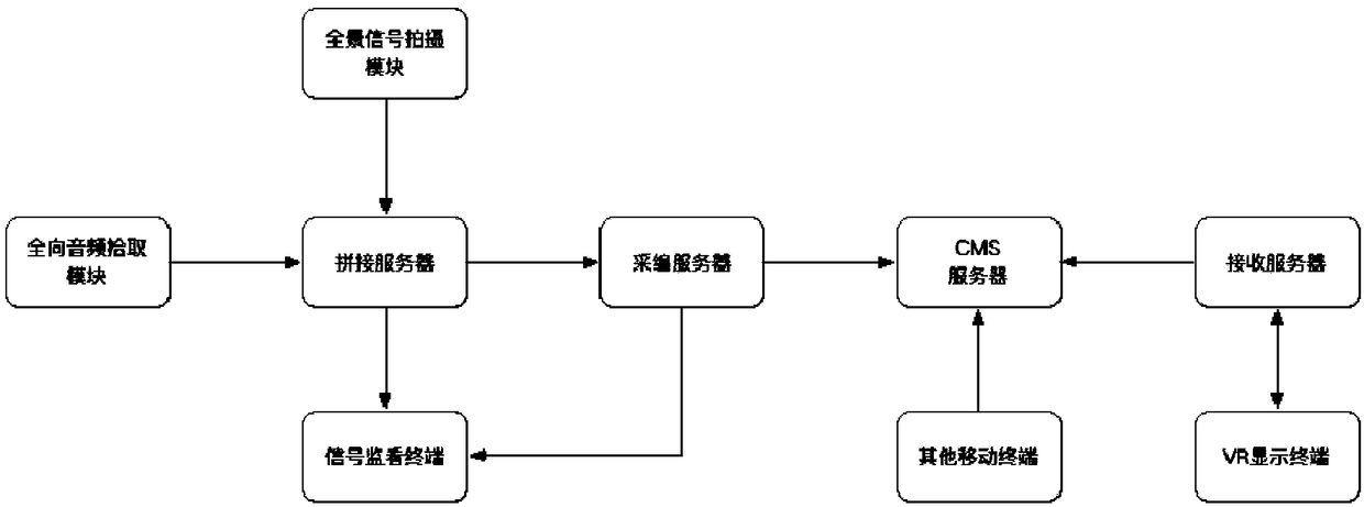 Method and system for post-editing VR panoramic video by using virtual lens