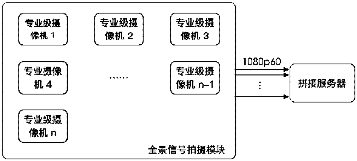 Method and system for post-editing VR panoramic video by using virtual lens