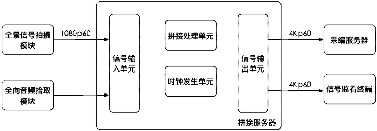 Method and system for post-editing VR panoramic video by using virtual lens