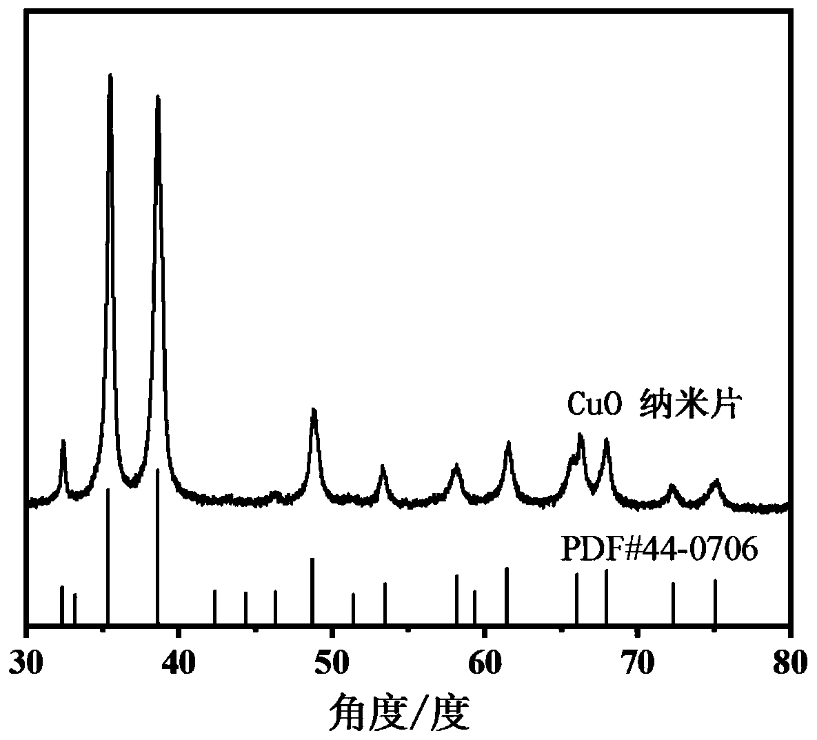 CuO nanosheet as well as preparation method and application thereof from top to bottom