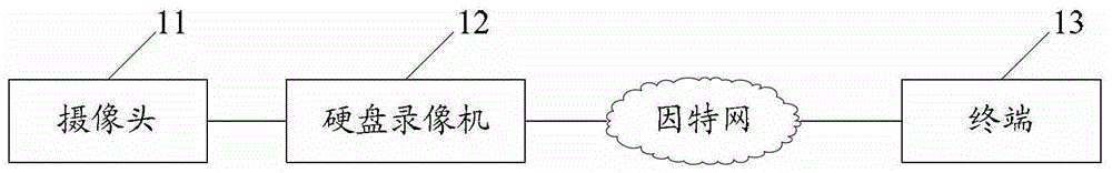 Surveillance video data acquisition method, server and terminal