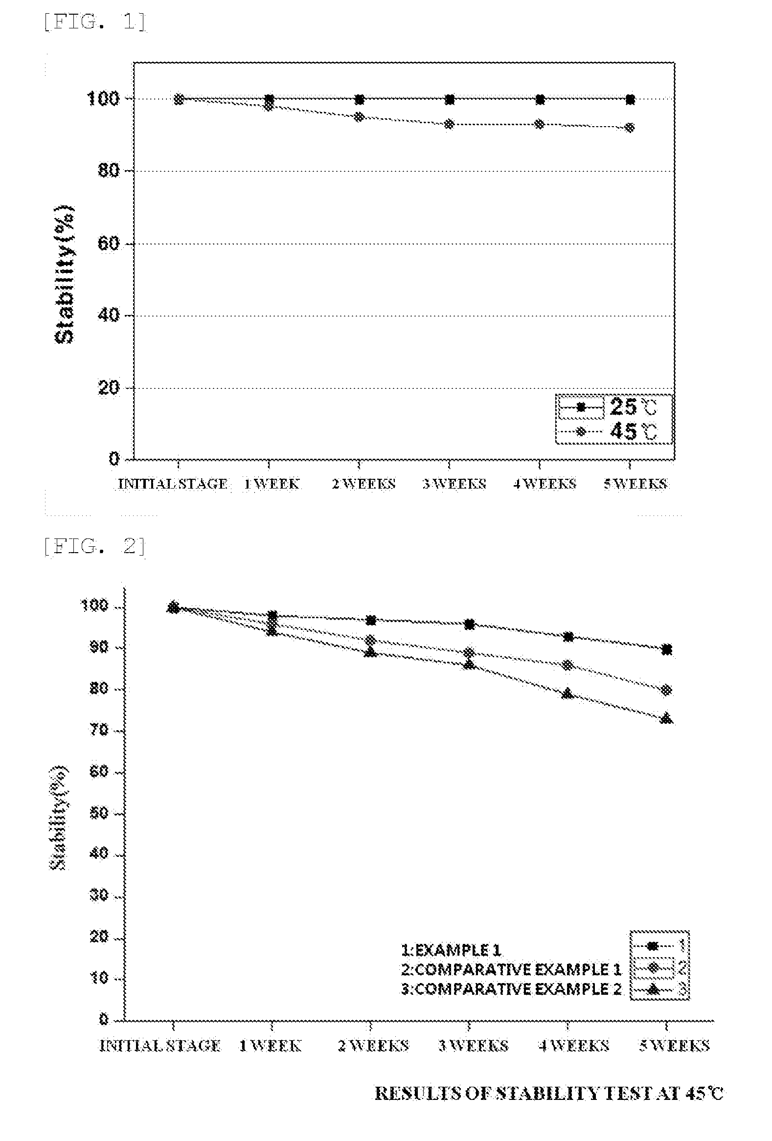 Cosmetic composition containing retinol stabilized by porous polymer beads and nanoemulsion