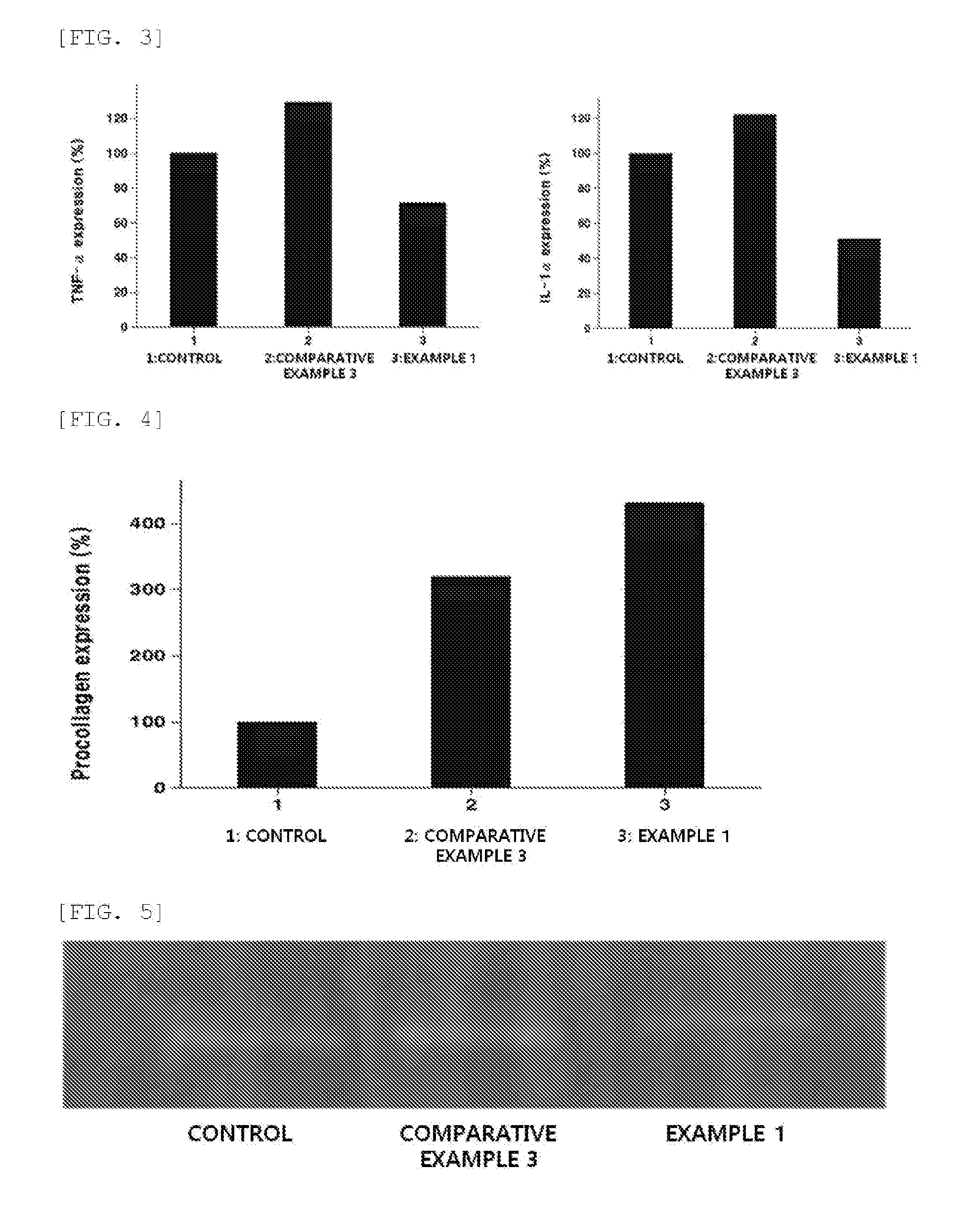 Cosmetic composition containing retinol stabilized by porous polymer beads and nanoemulsion