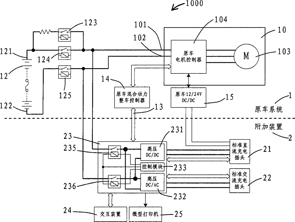 Hybrid charging vehicle and charging control method thereof