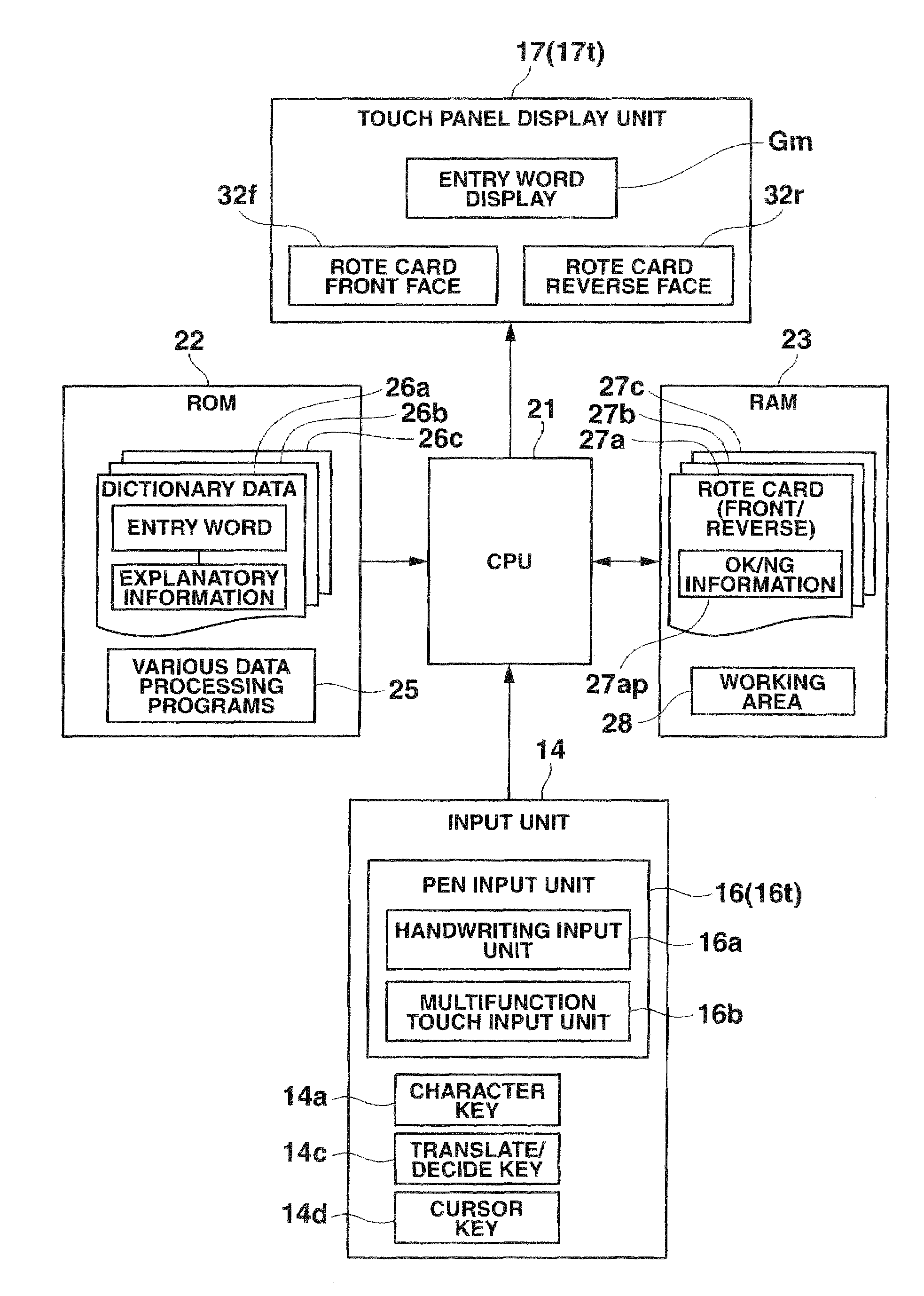 Electronic dictionary device with a handwriting input function