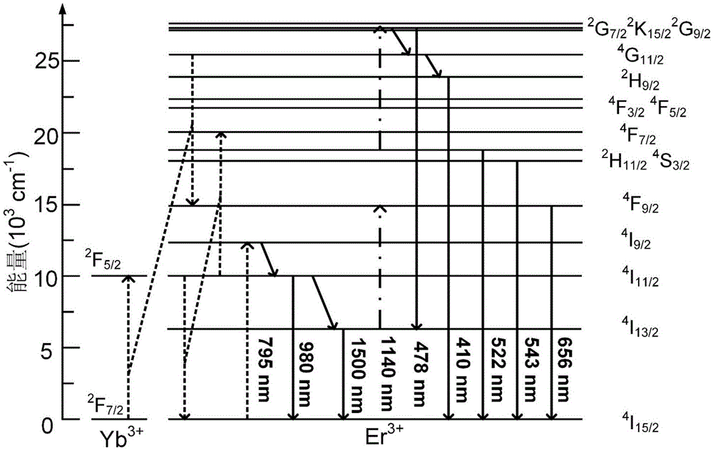 Fluorescence depletion method and microscopic imaging method and device