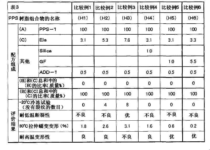 Polyarylene sulfide resin composition and fluid pipe material