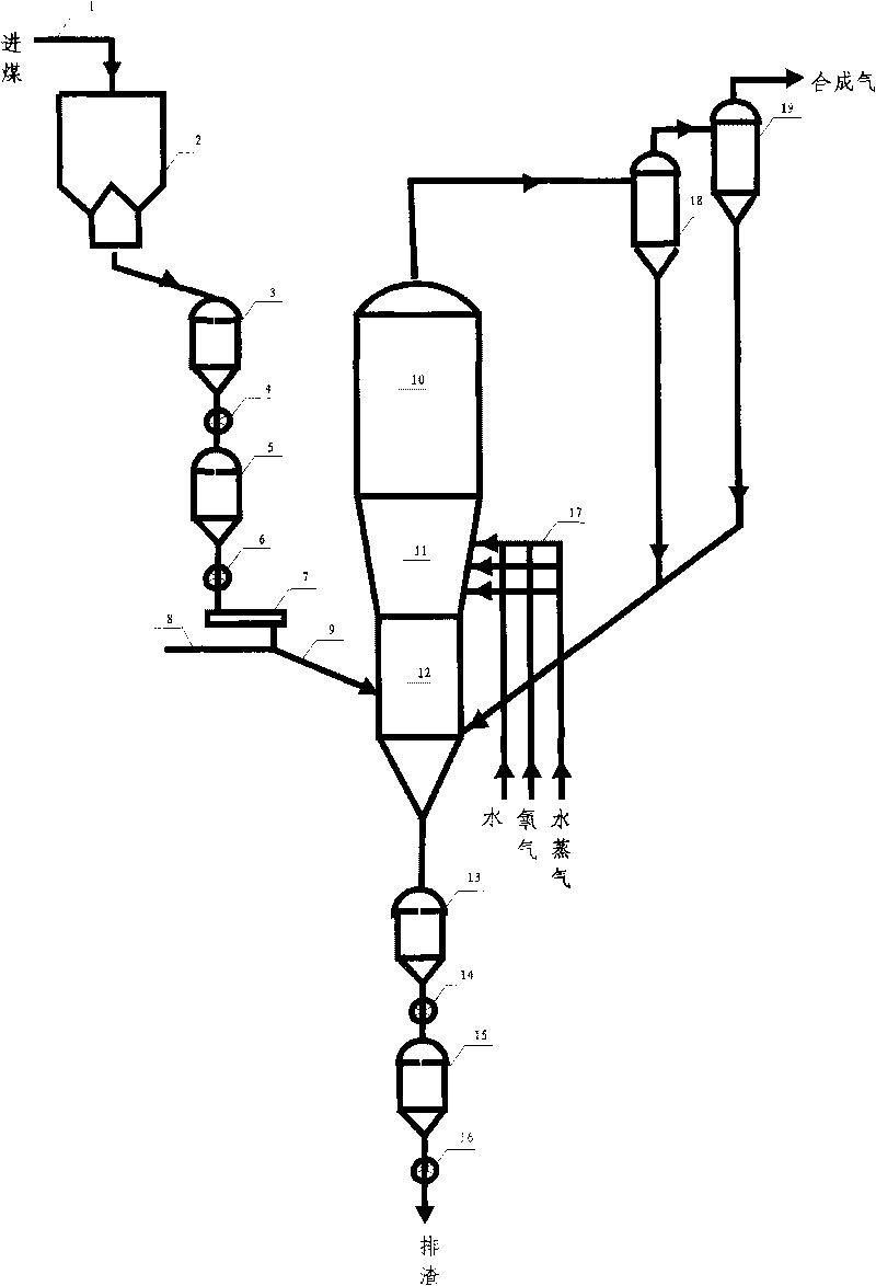 Solid fuel combustion and gasification device of fluidized bed or jetting bed with flying ash multiple coal gasification device