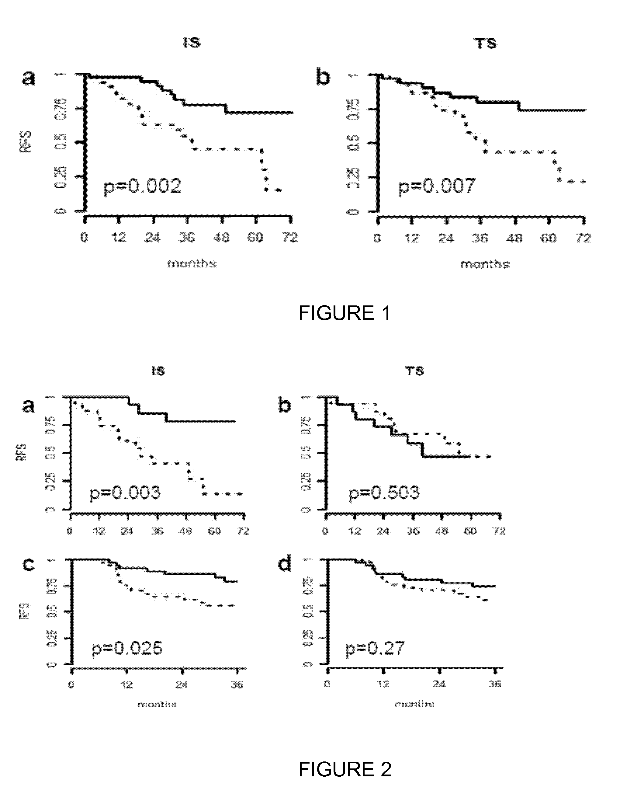Method for predicting clinical outcome of patients with non-small cell lung carcinoma