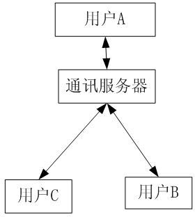 Method and system for synchronizing page turning after implementation of authentication on webpage