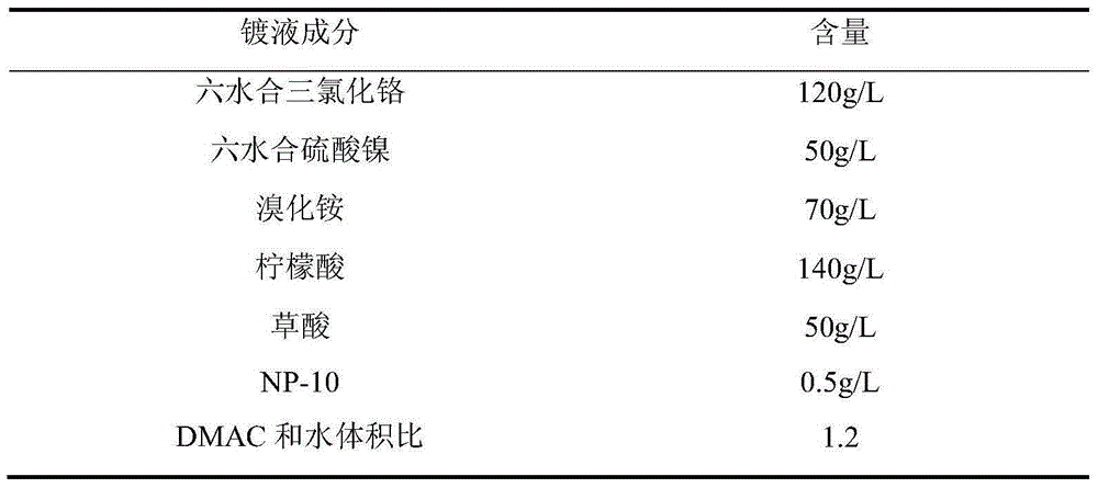 Cr-Ni alloy electroplating liquid and electroplating method