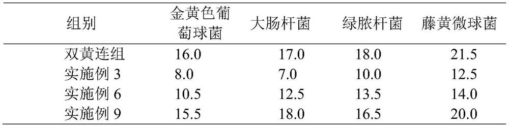 Traditional Chinese medicine composition for treating cold as well as preparation method and application thereof
