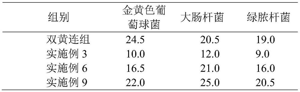 Traditional Chinese medicine composition for treating cold as well as preparation method and application thereof