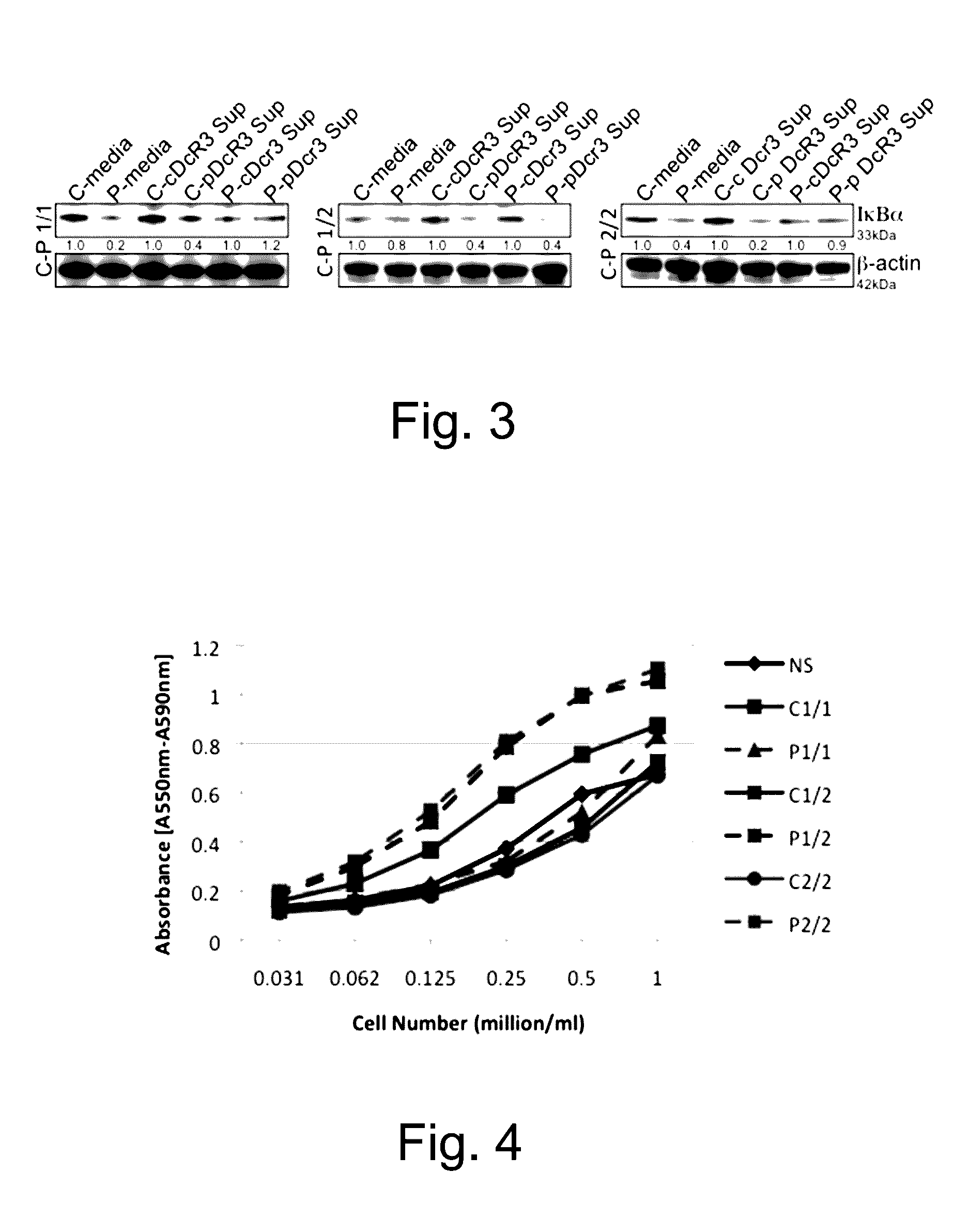Methods of Treating Autoimmune Conditions in Patients with Genetic Variations in DCR3 or in a DCR3 Network Gene