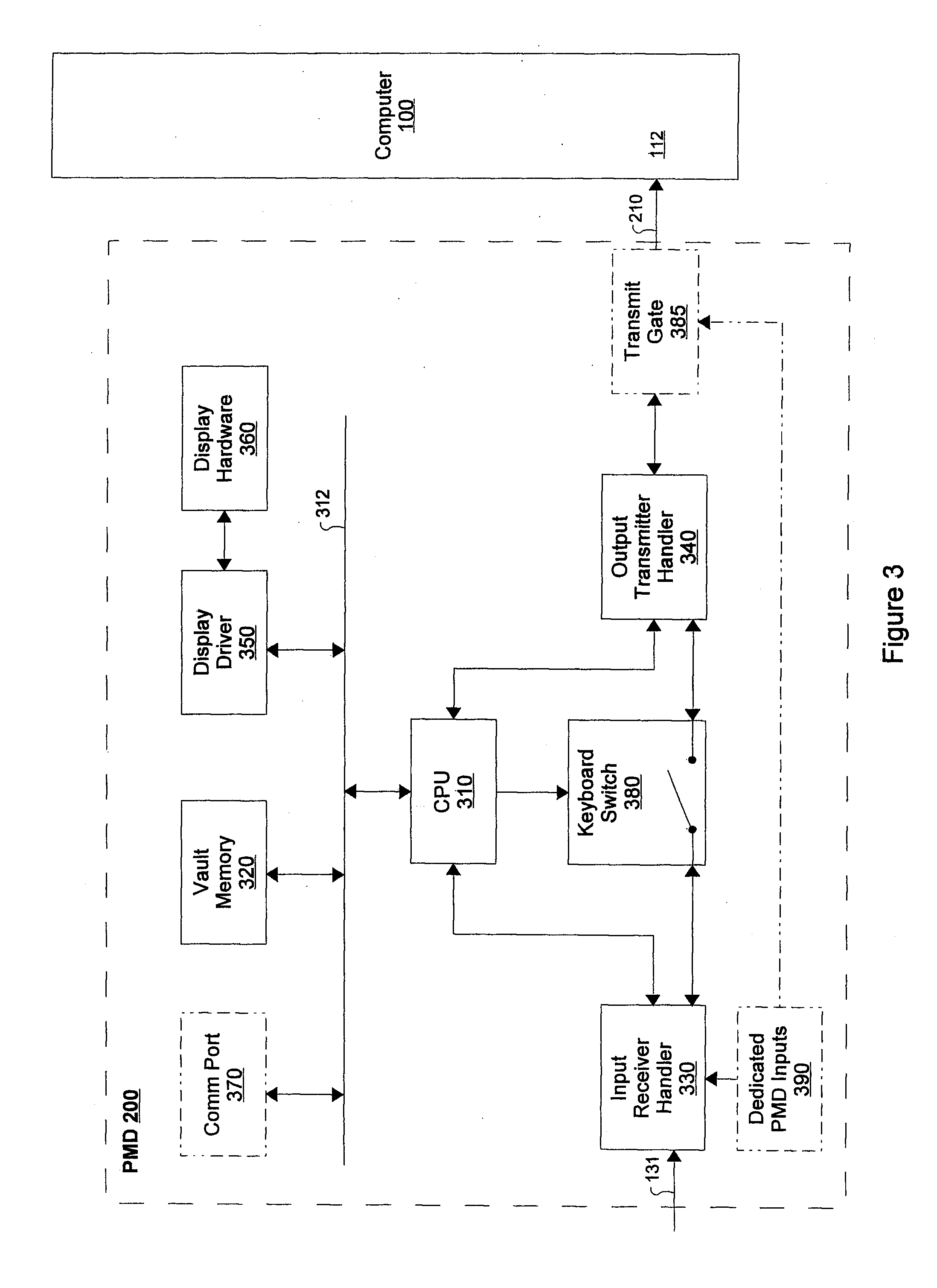 Device for Transmission of Stored Password Information Through a Standard Computer Input Interface
