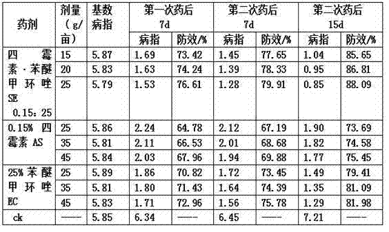 Sterilization composition containing tetramycin and difenoconazole as well as preparation and application thereof